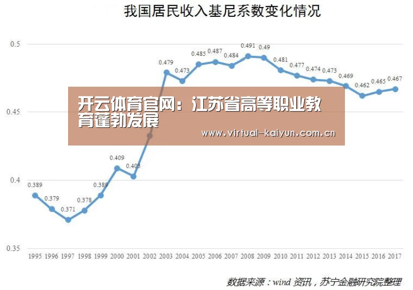 开云体育官网：江苏省高等职业教育蓬勃发展